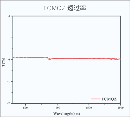 复合乐玩首页（中国）网页版  透过率.jpg