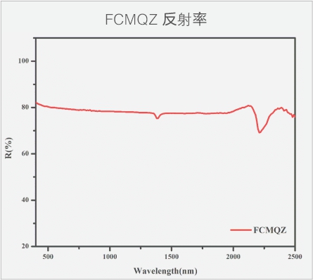 复合乐玩首页（中国）网页版  反射率.jpg